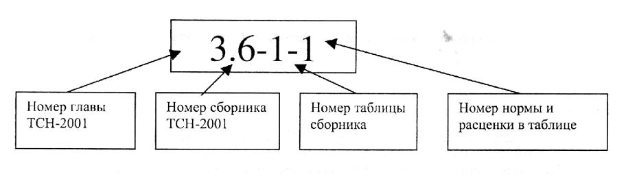 Расценка по фер на установку шкафа пожарного